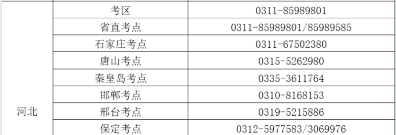 2025年河北護士執(zhí)業(yè)資格考試各考區(qū)、考點咨詢電話