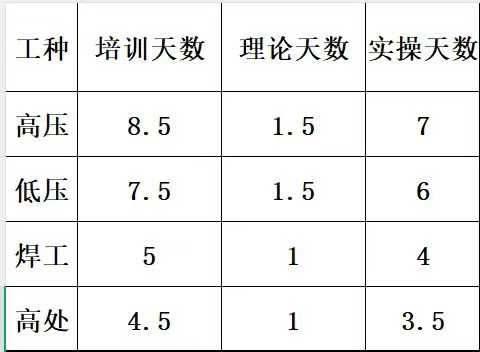 定了！縮短培訓(xùn)時(shí)長(zhǎng)！2025年8月河北應(yīng)急廳最新培訓(xùn)標(biāo)準(zhǔn)